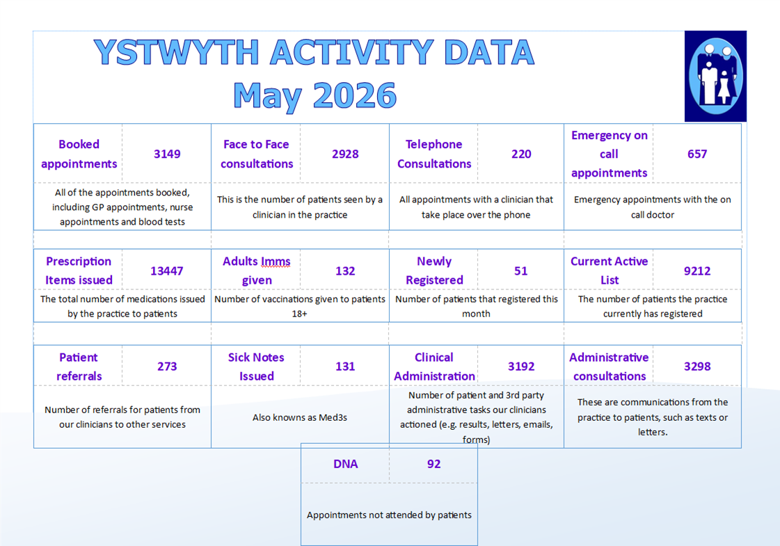 May Access Data