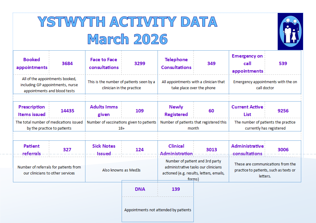 March Access Data