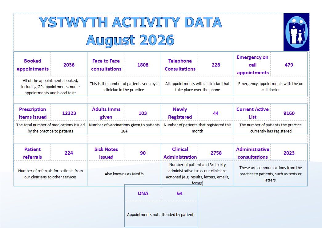 August access data