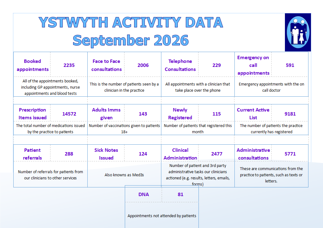 September access data