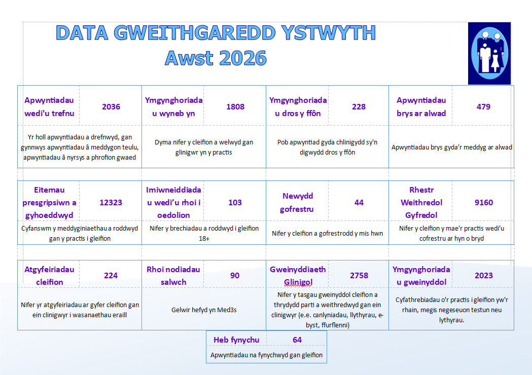August access data